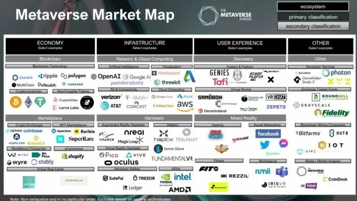 Metaverse Market To Explode To $1.2 Trillion By 2033: 3 Stocks Poised For Explosive Growth