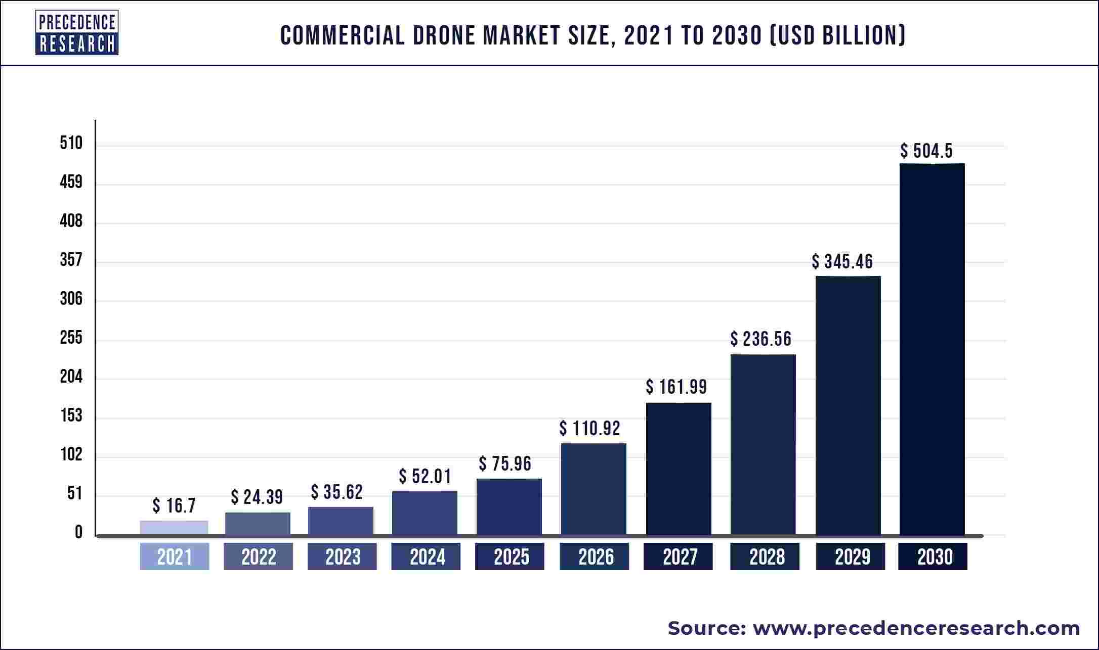 Metaverse Social Software Market to Skyrocket to $765.8 Billion by 2033: Industry Leaders Leading the Charge