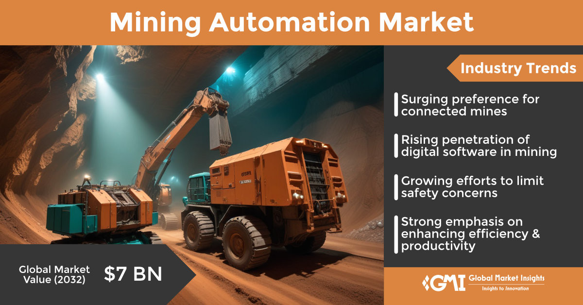 Mining Automation Market Booming: Reaching US$7.37 Billion by 2031, Driven by Safety and Efficiency