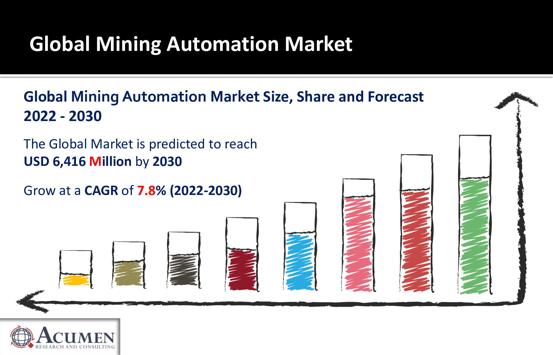 Mining Automation Market Booming: Reaching US$7.37 Billion by 2031, Driven by Safety and Efficiency