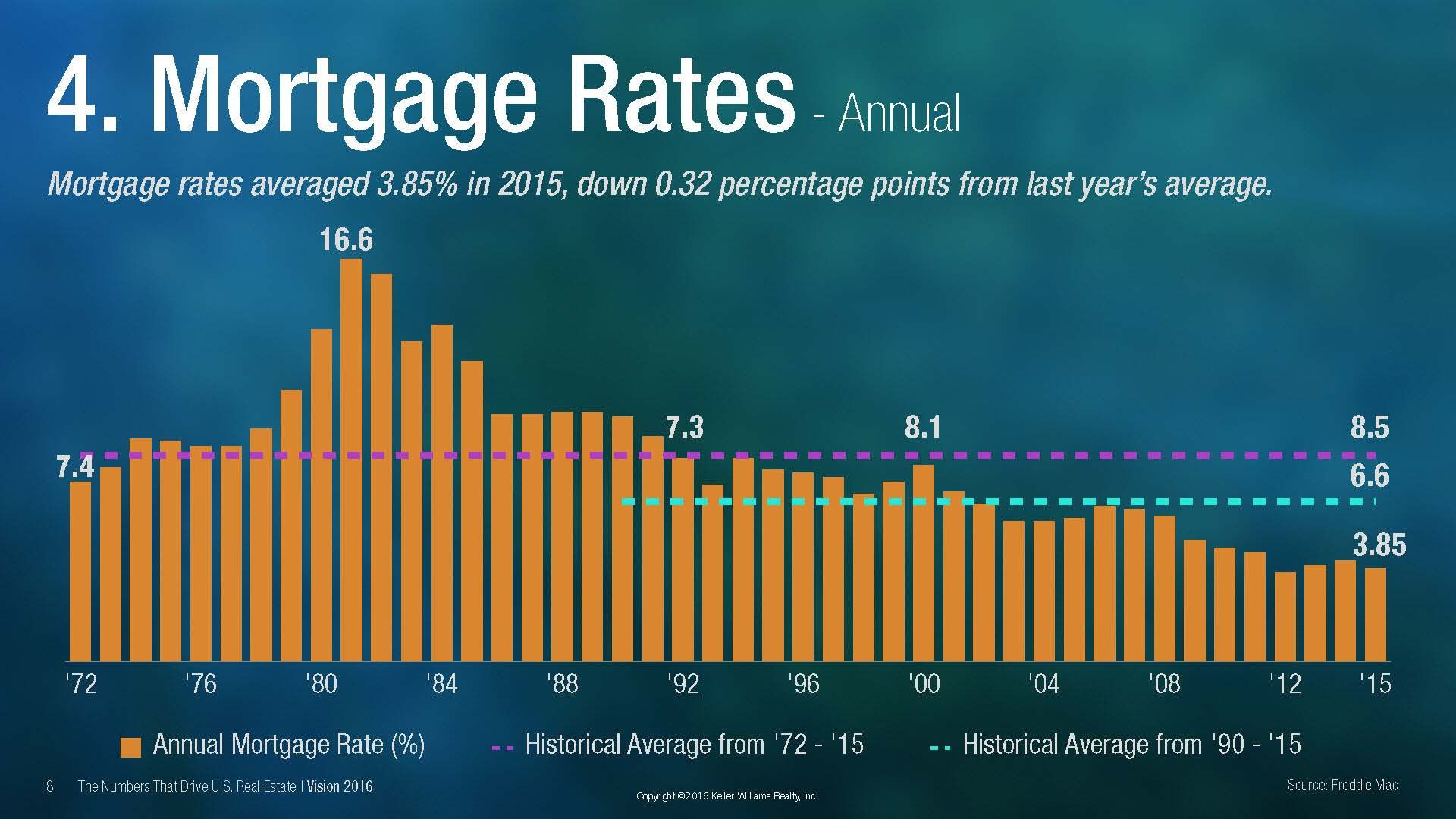 Mortgage Rates Dip: Is Now the Time to Buy or Refinance?