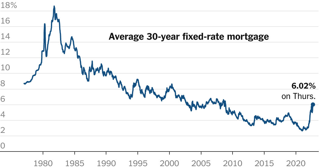 Mortgage Rates Plunge to Two-Year Low, Sparking Refinance Boom