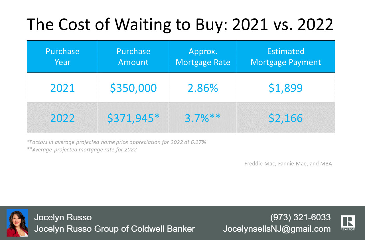 Mortgage Rates Rise Again: What Does It Mean for Your Next Home Loan?