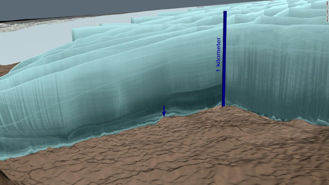 NASA's Stunning Discovery: Unveiling the 'City Under the Ice' in Greenland