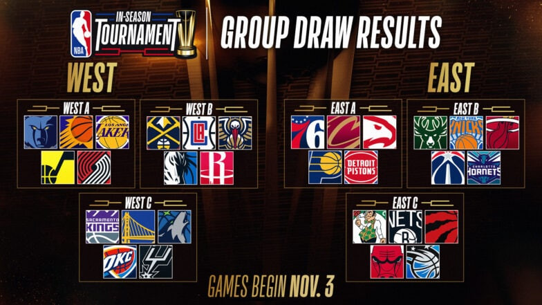 NBA Cup 2024 West Group A Preview: Wolves, Clippers Lead the Way