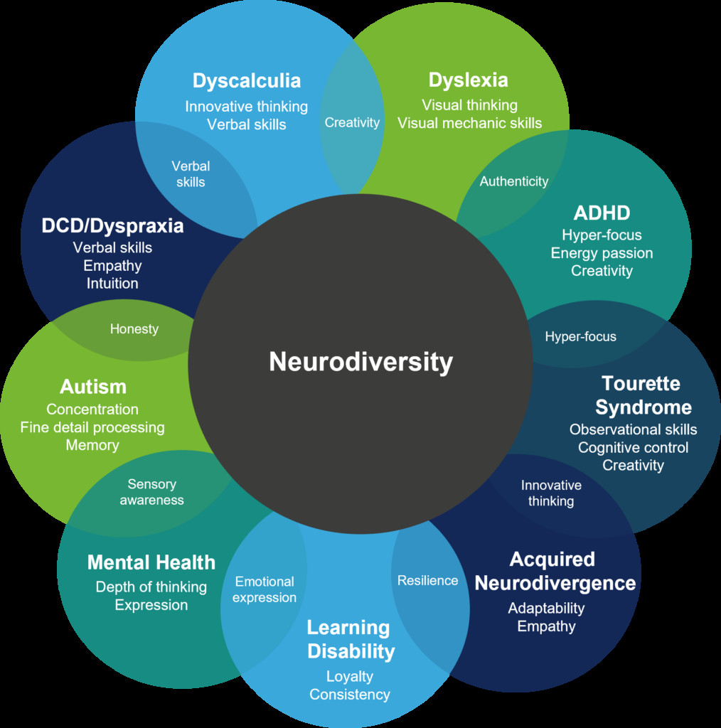 Neurodiversity in Leadership: How to Build Inclusive Teams and Unleash Potential