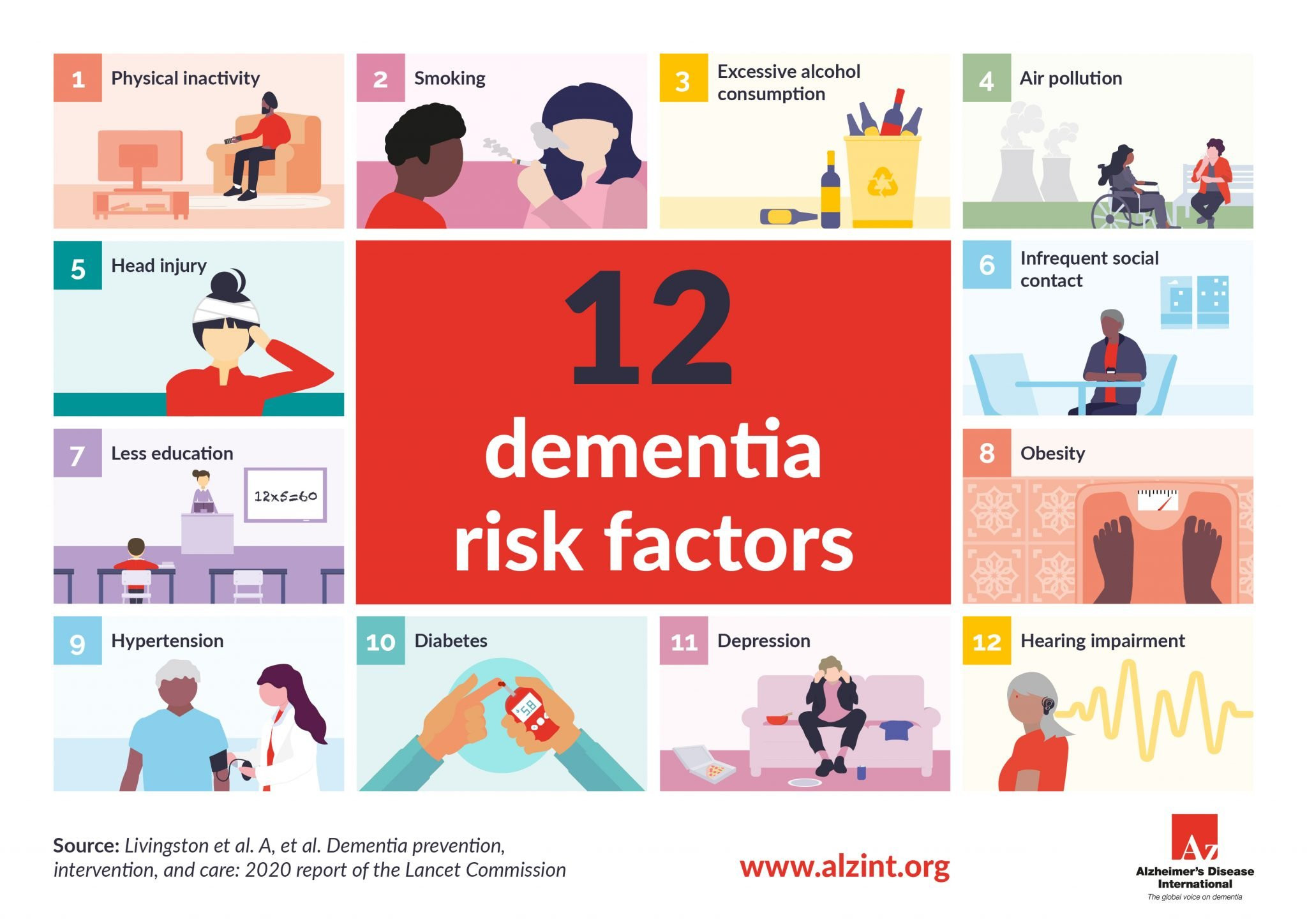 New Dementia Risk Factors Identified: Vision Loss and High Cholesterol Join the List