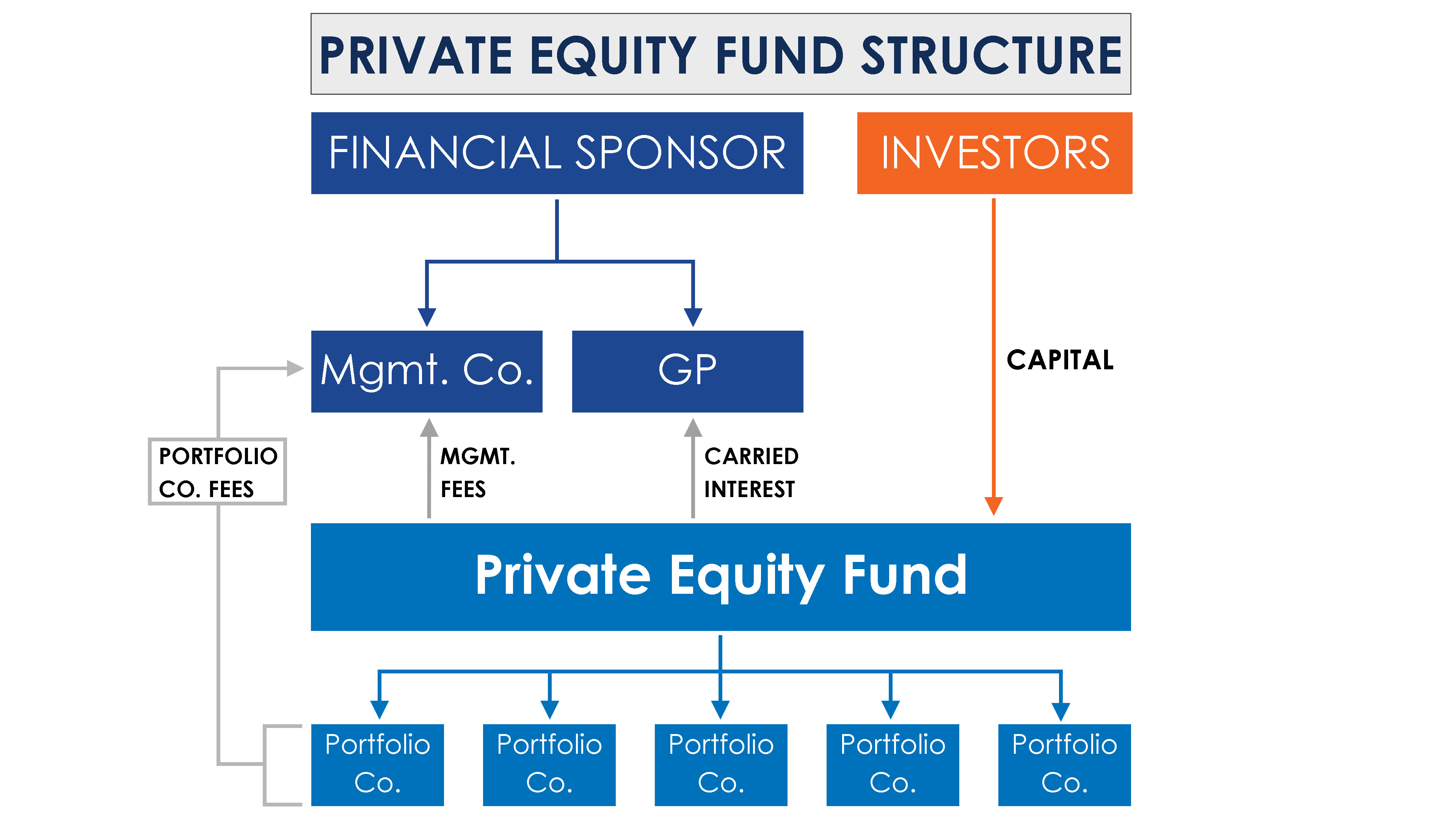 NFL Approves Private Equity Investment: Is This The Beginning of The End For Traditional Ownership?