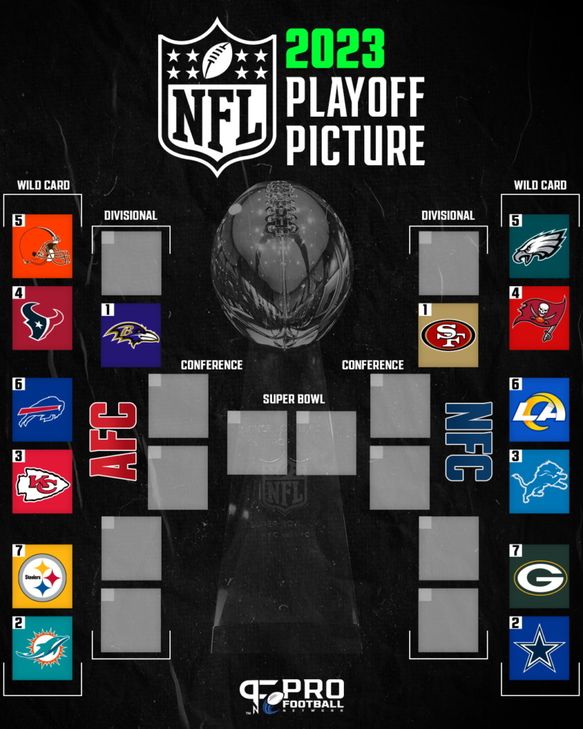 NFL Playoffs 2025: Week 18 Scenarios, Seeding Battles & Final Predictions!