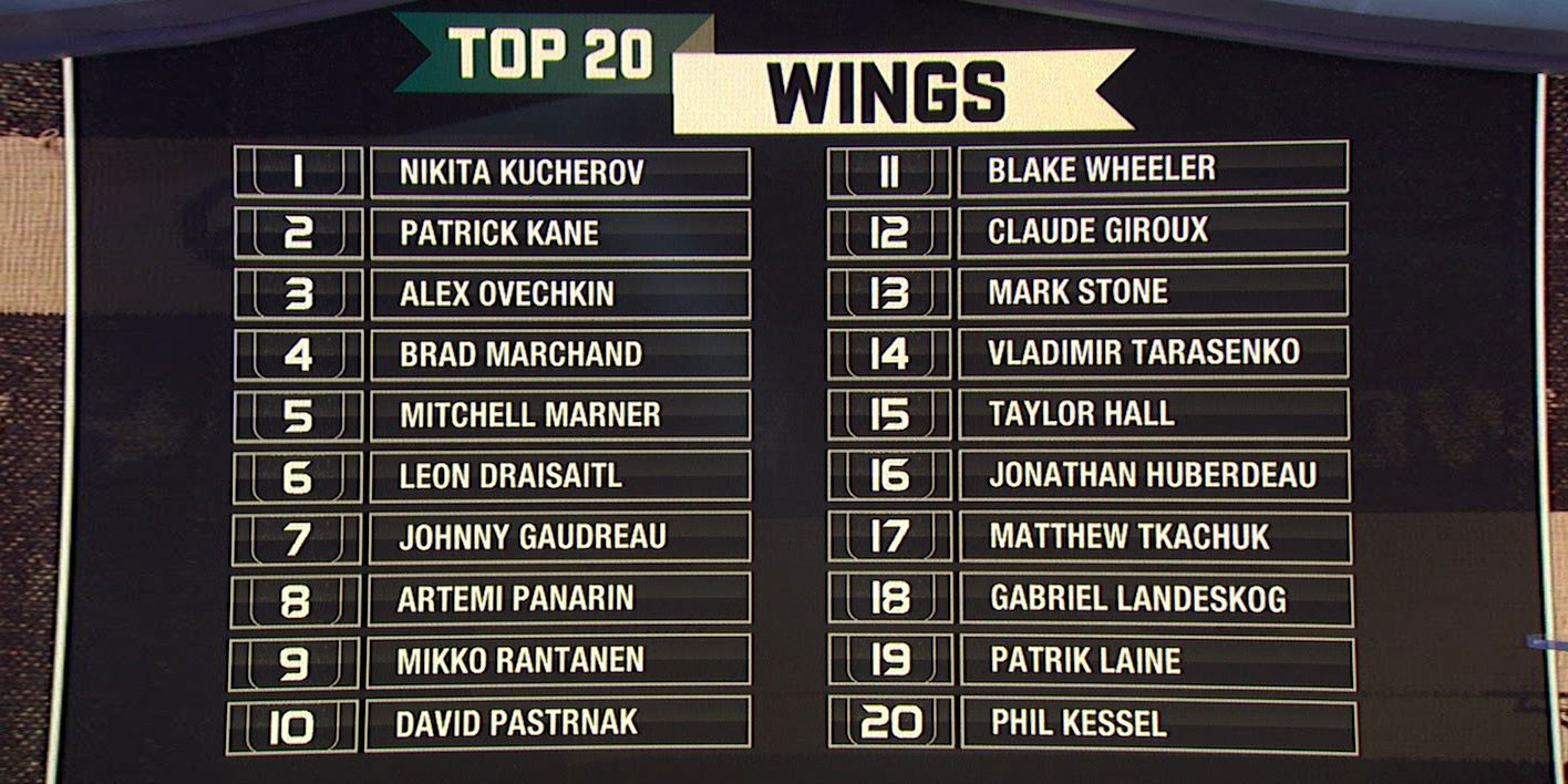 NHL Network's Top 20 Wingers List: Are These Rankings Accurate? Here's What We Think