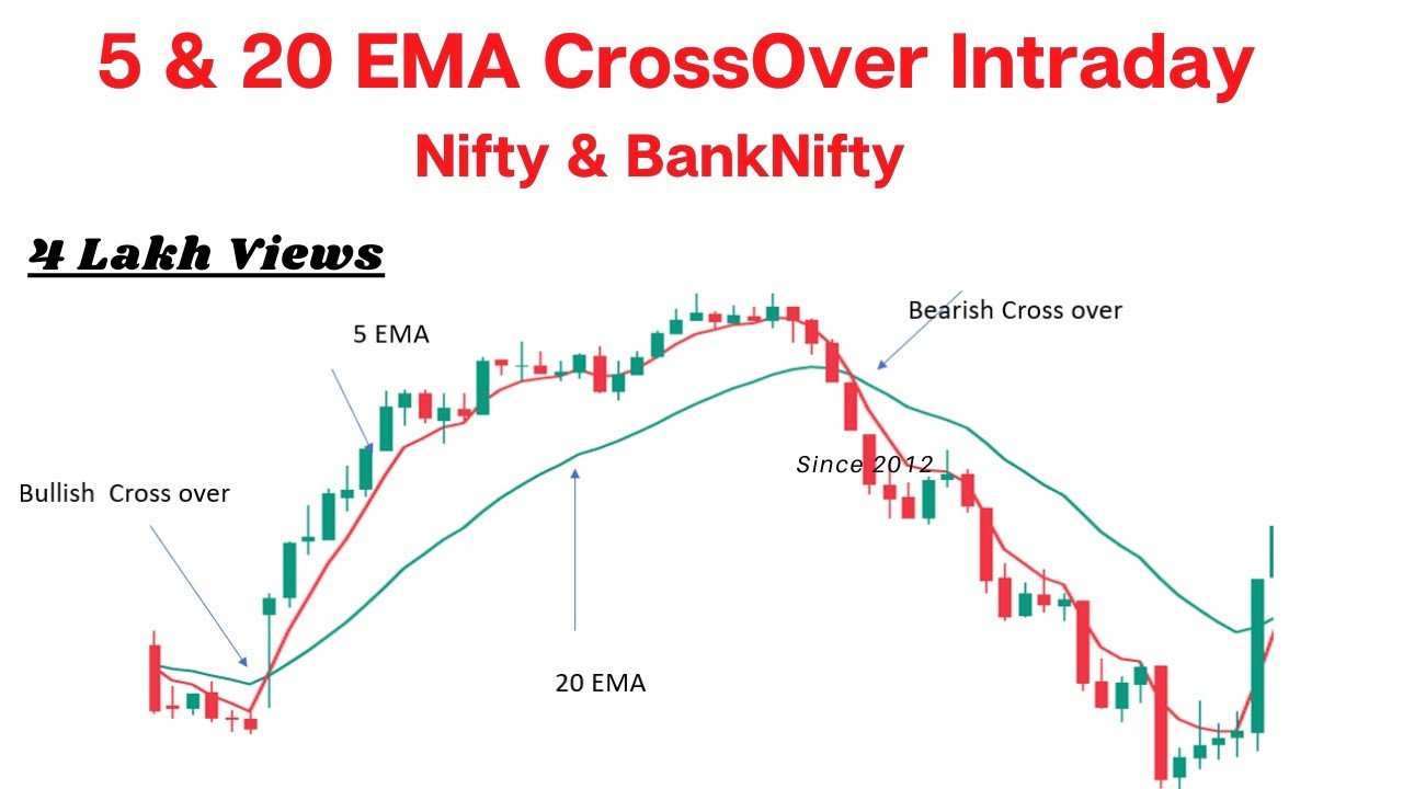 Nifty 50 Breaks Down Below 10-Day EMA: 15 Key Data Points to Spot Profitable Trades