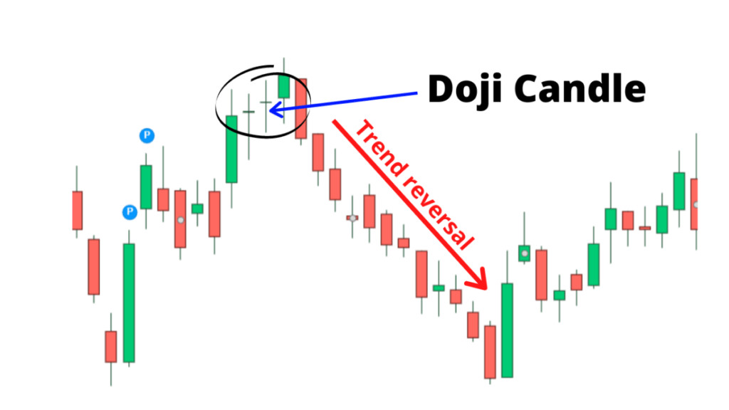 Nifty Forms Doji Candle: What It Means for Market Action on Wednesday