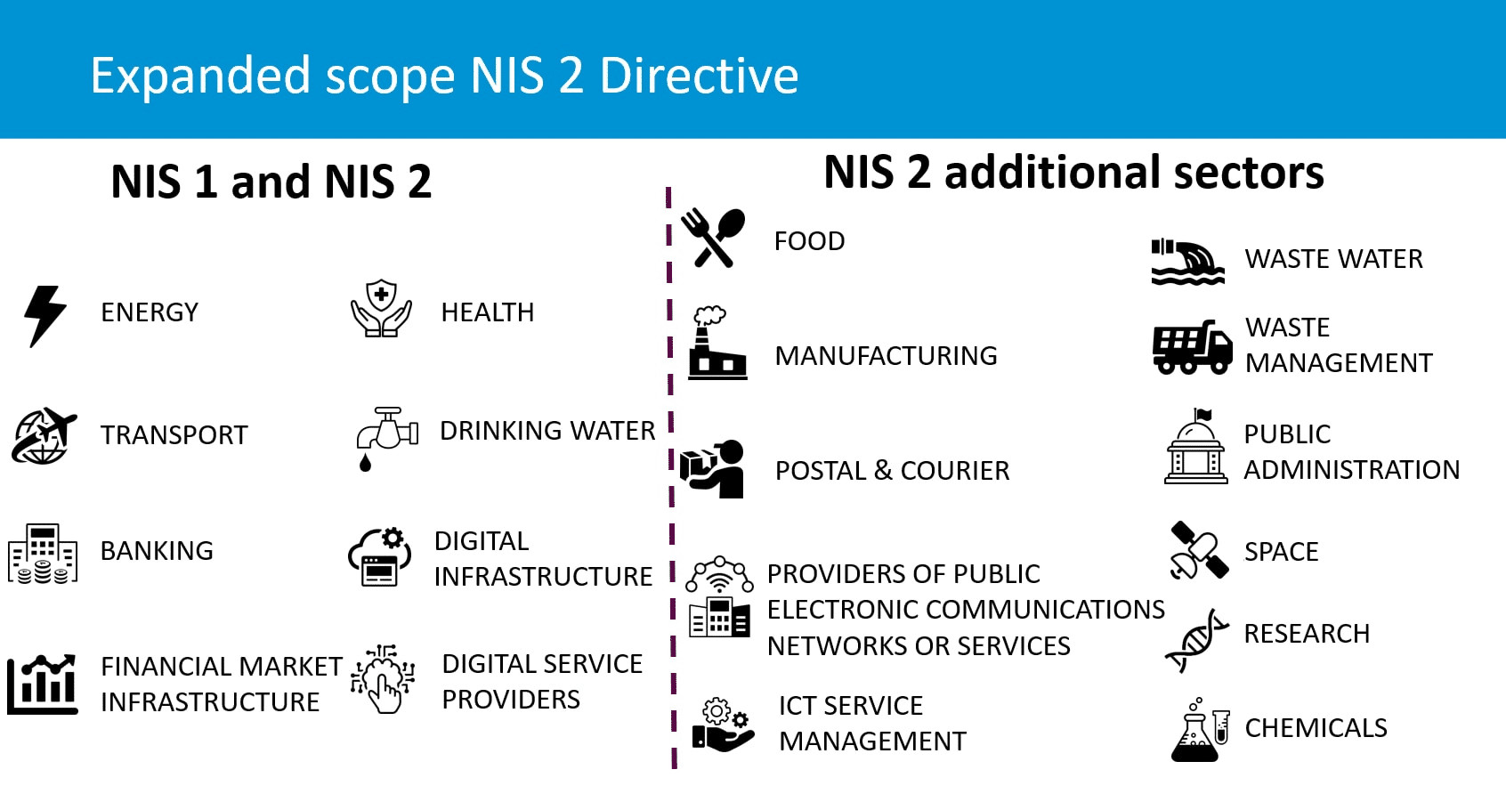 NIS 2: The EU's New Cybersecurity Directive - What It Means for Businesses