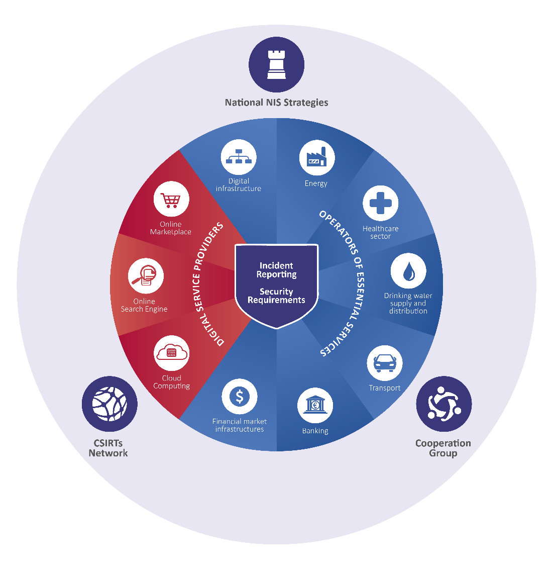 NIS 2: The EU's New Cybersecurity Directive - What It Means for Businesses