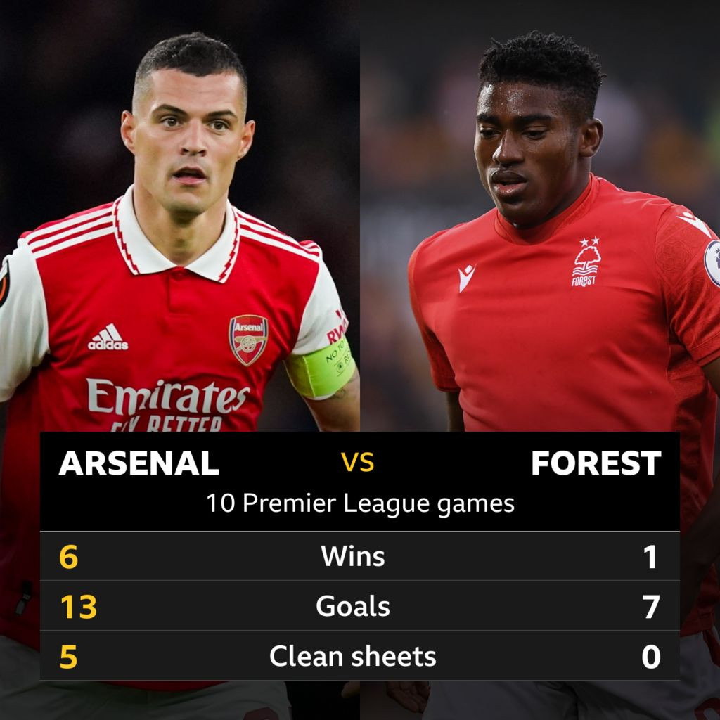 Nottingham Forest's Unbeatable Streak: 6 Wins in a Row, Level with Arsenal!