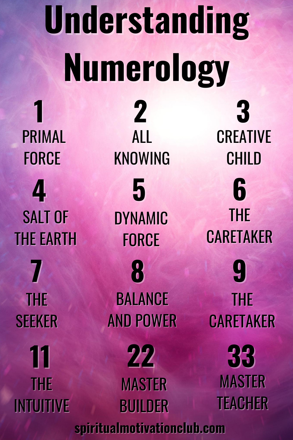 Numerology Prediction For August 2024: Astro-numerologist reveals what's in store for you based on your name