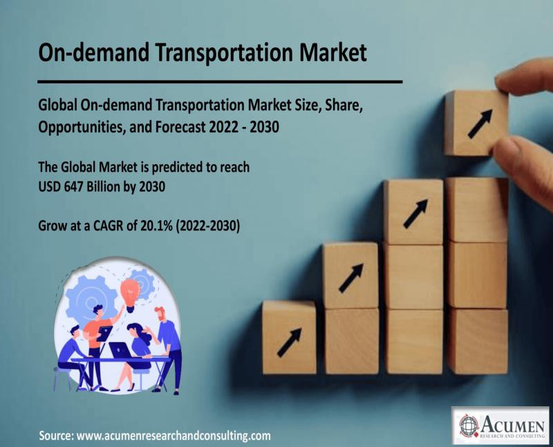 On-Demand Transportation Market: A $1.1 Trillion Boom By 2031?  Here's What You Need to Know