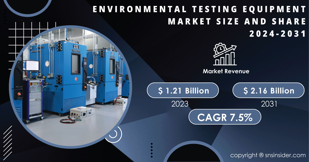 Onco-Hematology Molecular Testing Market to Reach $1.28 Billion by 2031: Growth Driven by Rising Cancer Incidence and Precision Medicine