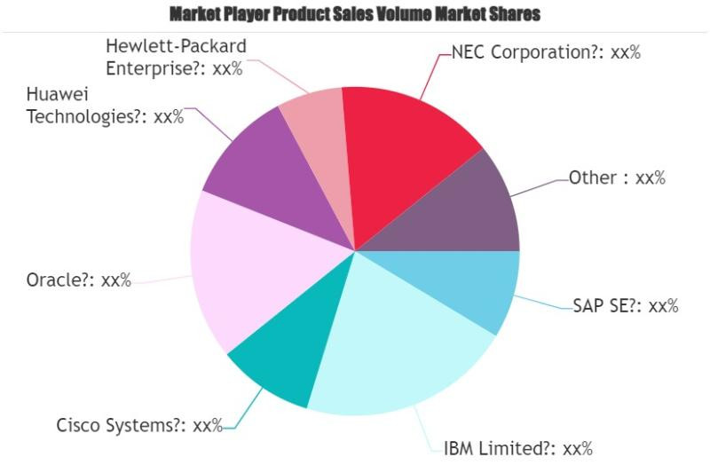 Operational Technology Market: A Comprehensive Analysis of Growth, Trends, and Future Opportunities