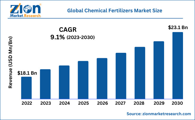 Pet GERD Market to Explode:  $XX Billion Industry Boom Predicted by 2030!