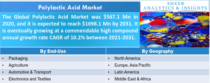 Polylactic Acid Market Boom: $3.18 Billion by 2028, Driven by Sustainability and Innovation