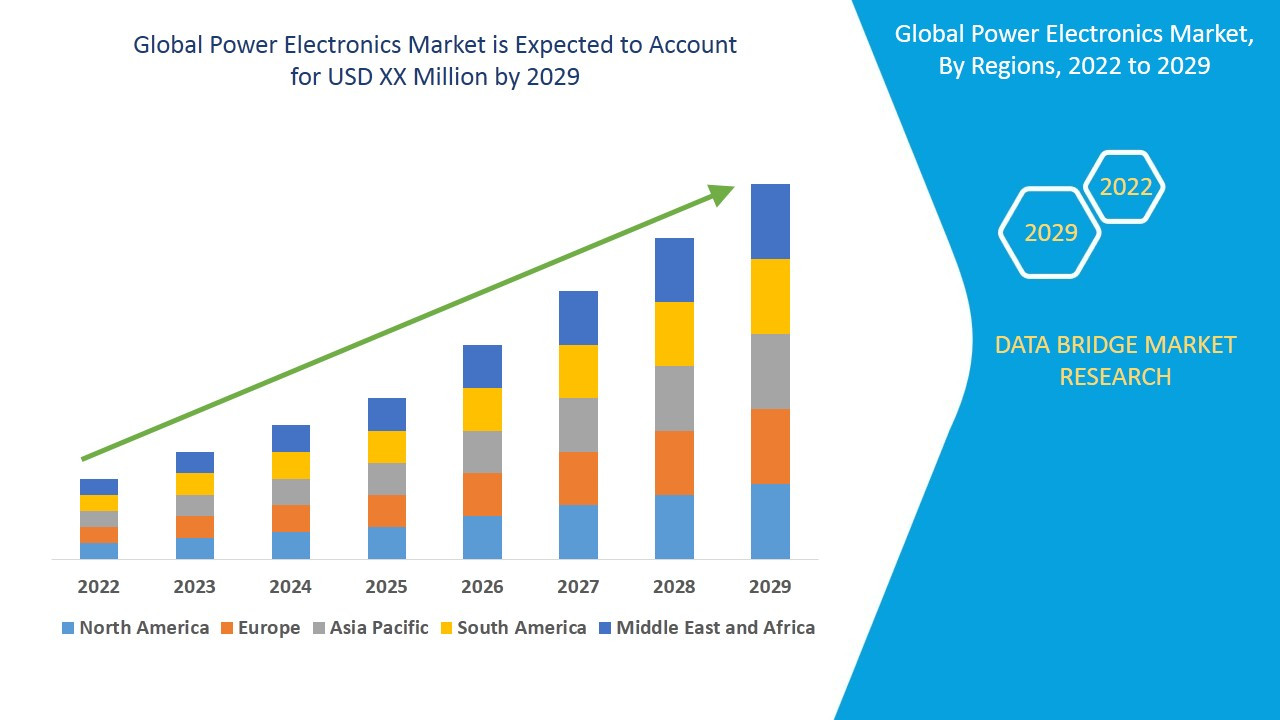 Power Electronics Market to Reach USD 39.6 Billion by 2030: Growth Fueled by Electrified Vehicles and Renewable Energy