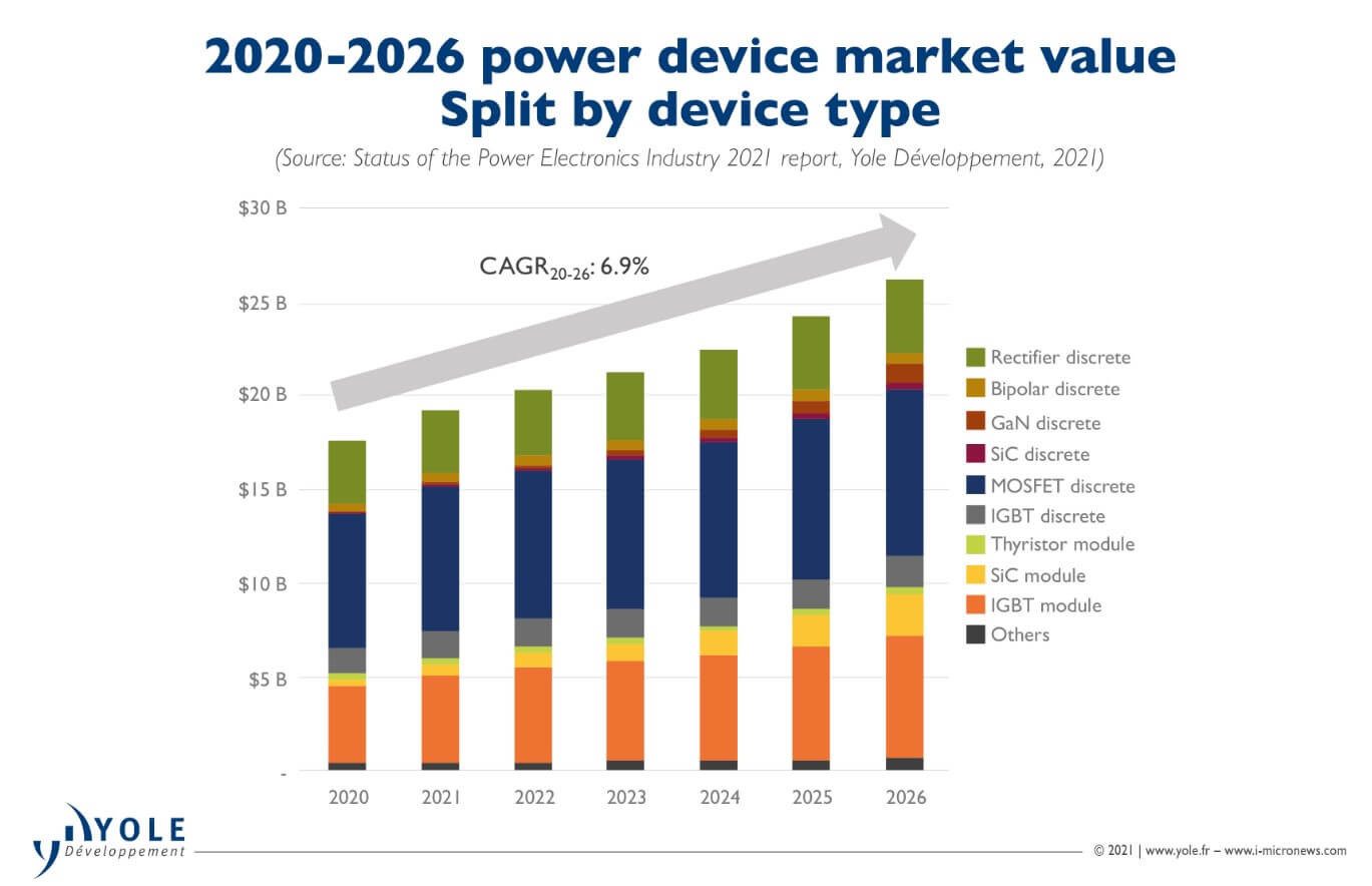 Power Semiconductor Market to Hit $57.40 Billion by 2032: Surge in Consumer Electronics and EVs Driving Growth