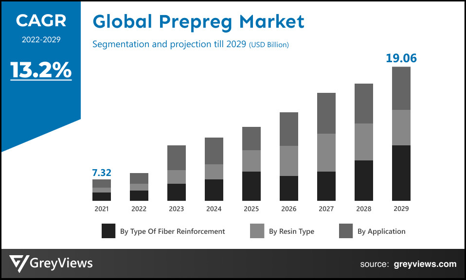 Prepreg Market Booming: $16 Billion by 2028, Driven by Aerospace & Automotive Demand