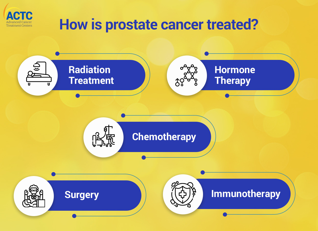 Prostate Cancer Treatment Market: A $10 Billion Industry Facing New Challenges and Opportunities