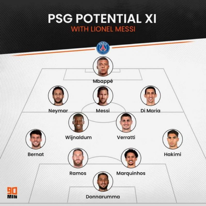 PSG Set to Make Four Changes for Brest Showdown: Injury Concerns and Potential Lineup Revealed