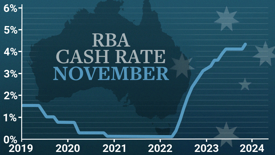 RBA to Keep Rates Steady Amidst Inflation Concerns: What to Expect Today