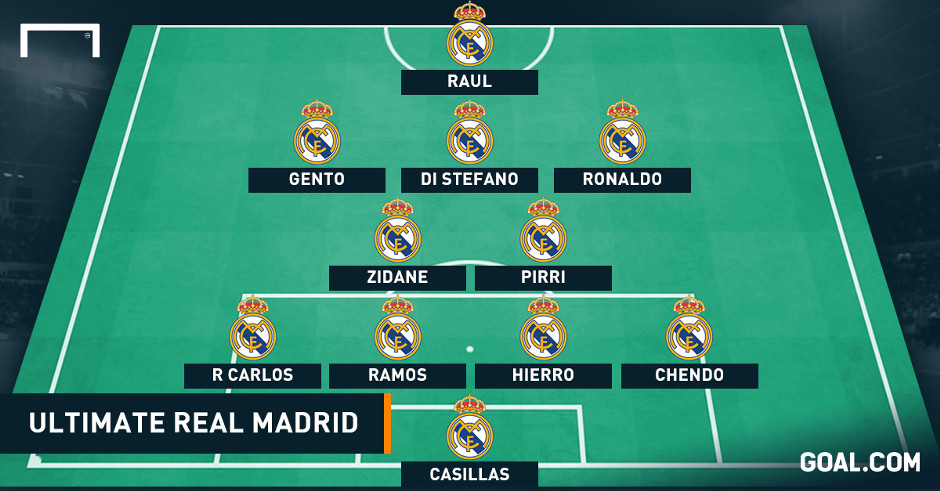 Real Madrid's Starting XI Unveiled: Can They Beat Mallorca in the Spanish Super Cup Semifinal?