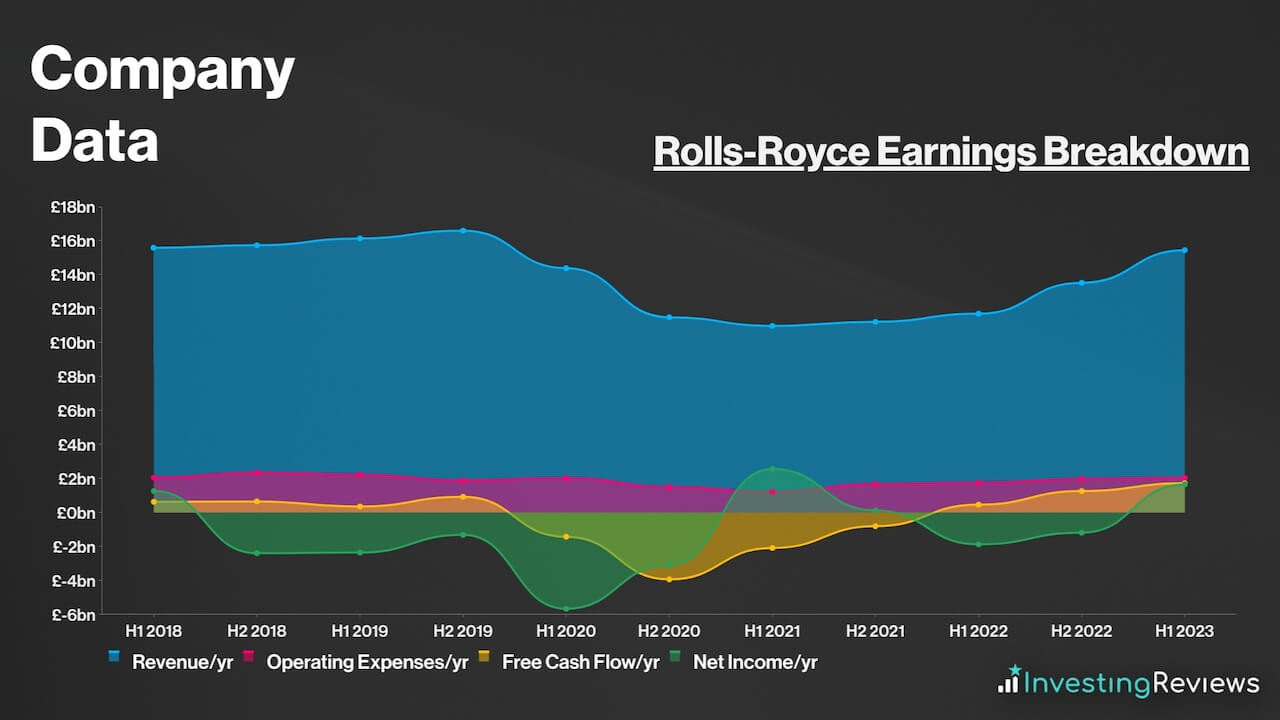 Rolls-Royce Share Price: Buy Signal Coming?