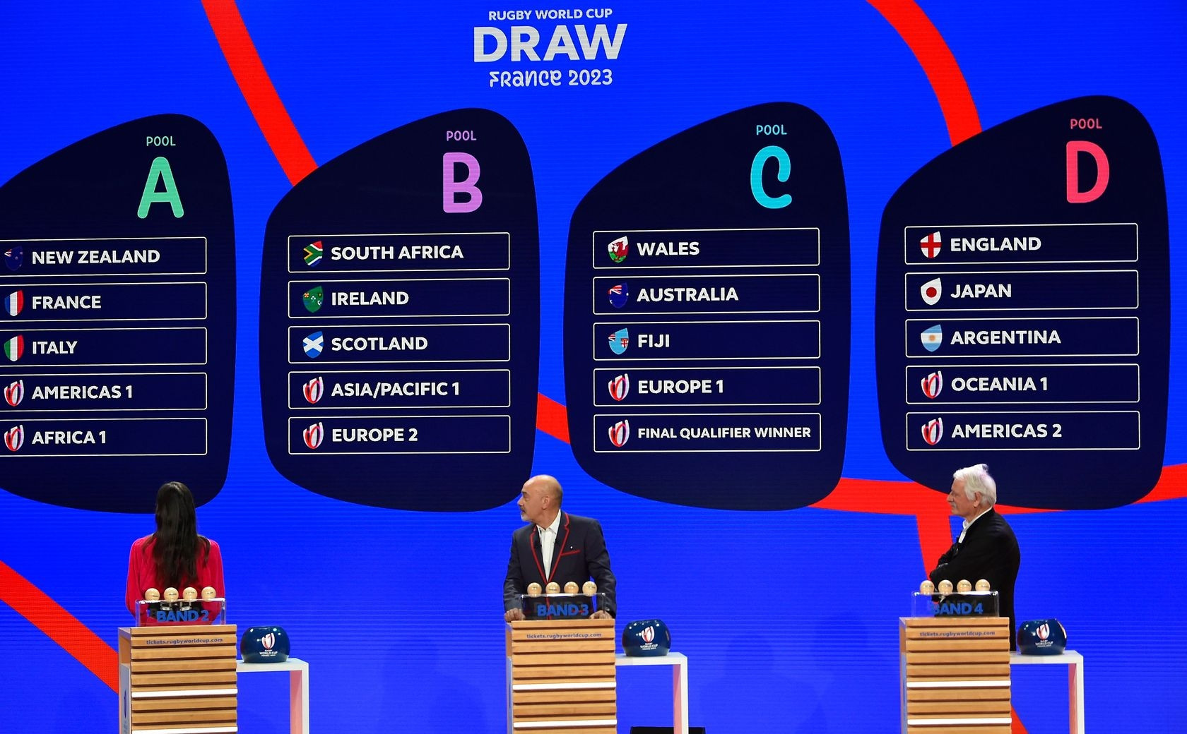 Rugby World Cup 2025 Draw: New Zealand Faces Ireland in Pool Stage, England's Path to Glory Unveiled