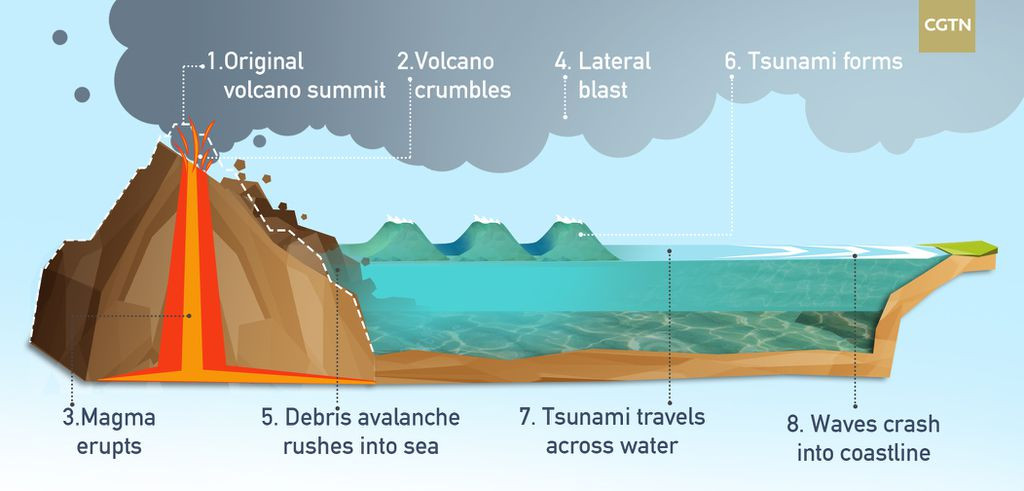 Russia Hit by Powerful Earthquake and Volcano Eruption, Triggering Tsunami Warning