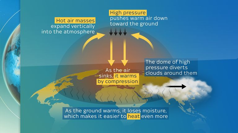 Scorching Temperatures: Heat Dome Returns, Bringing Extreme Heat and Scattered Storms