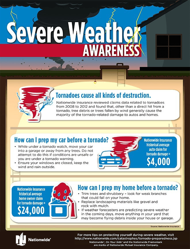 Severe Weather Preparedness: Are You Ready for Tornadoes, Blizzards, and Floods?