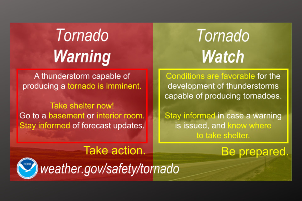 Severe Weather Preparedness: Are You Ready for Tornadoes, Blizzards, and Floods?