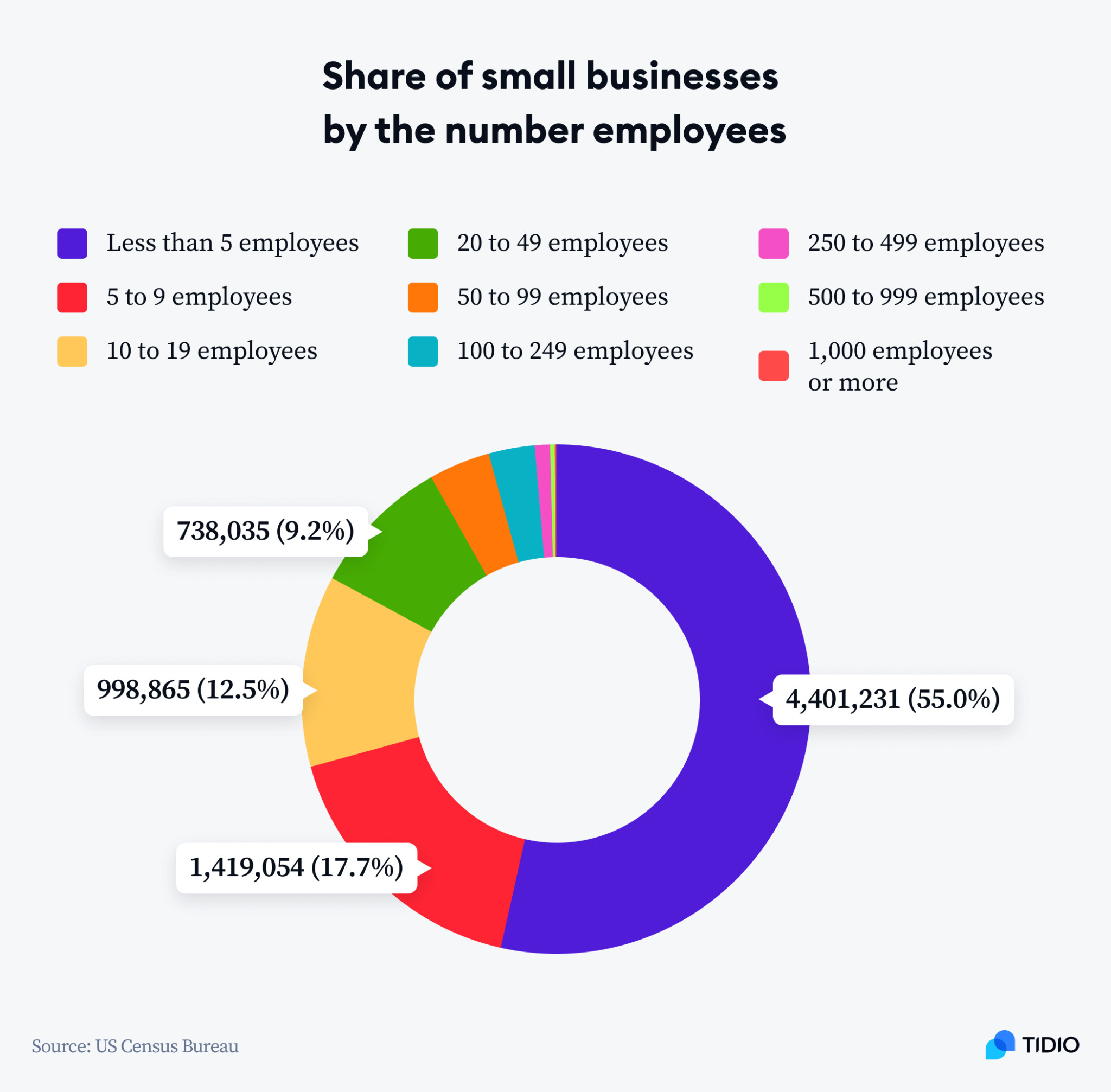 Shocking New Year's Day Statistics: What Businesses Were Open, and What Does It Mean for the Economy?