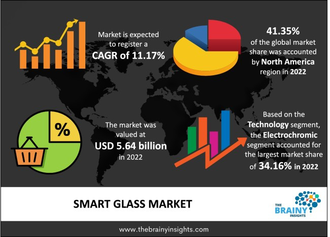 Smart Glass Market to Reach $187 Billion by 2034: Driven by Sustainability and Luxury