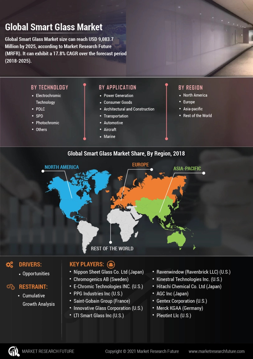 Smart Glass Market to Reach $187 Billion by 2034: Driven by Sustainability and Luxury