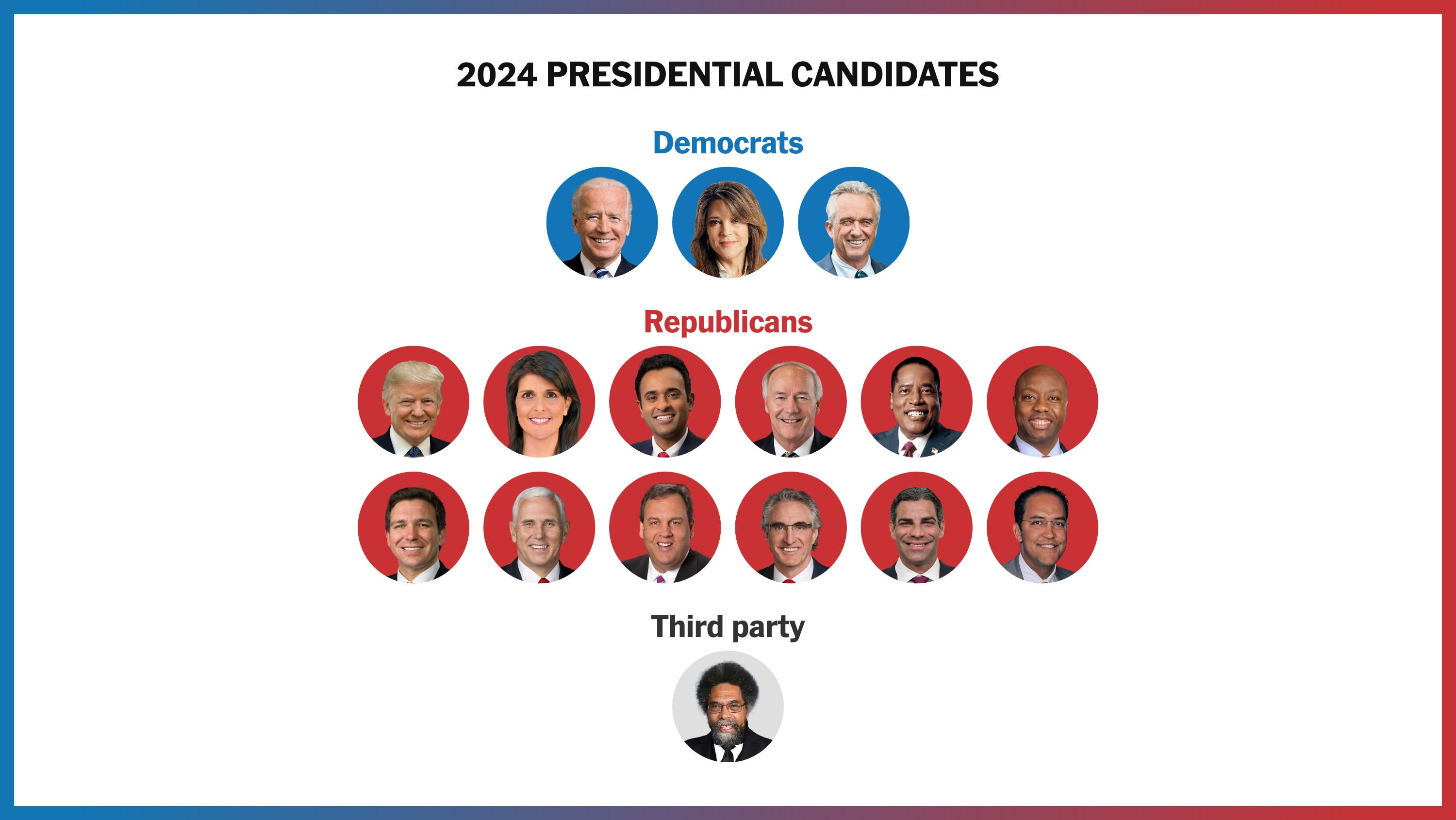 The Looming Nuclear Threat: Questions for the 2024 Presidential Candidates