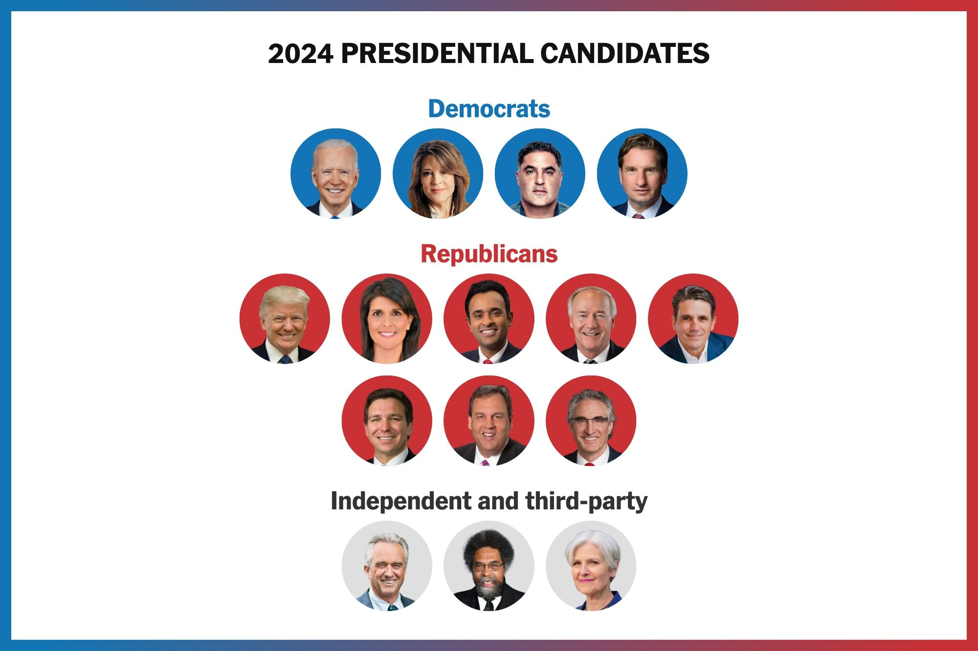 The Looming Nuclear Threat: Questions for the 2024 Presidential Candidates