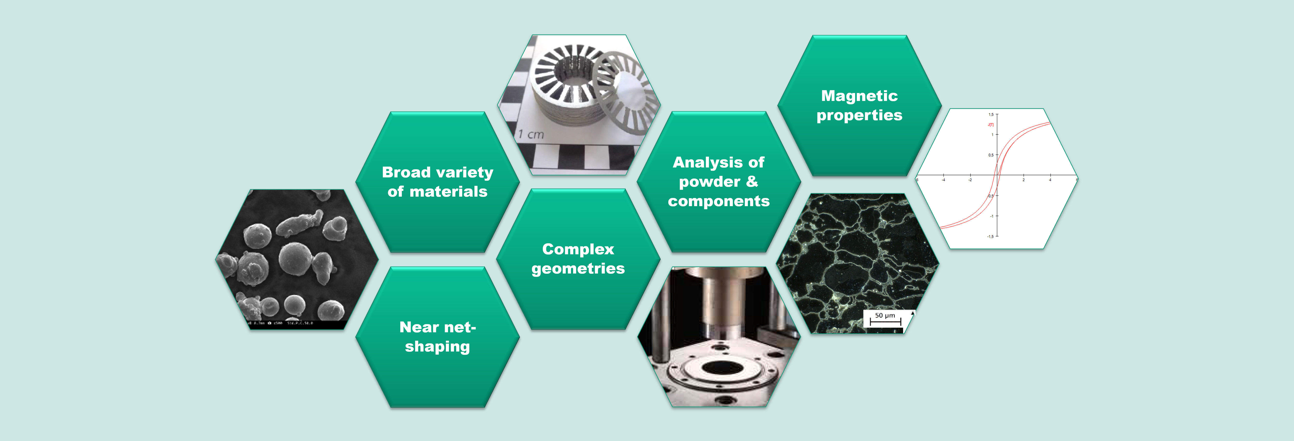 The Magnetic Materials Market is Booming: What's Driving This Growth?