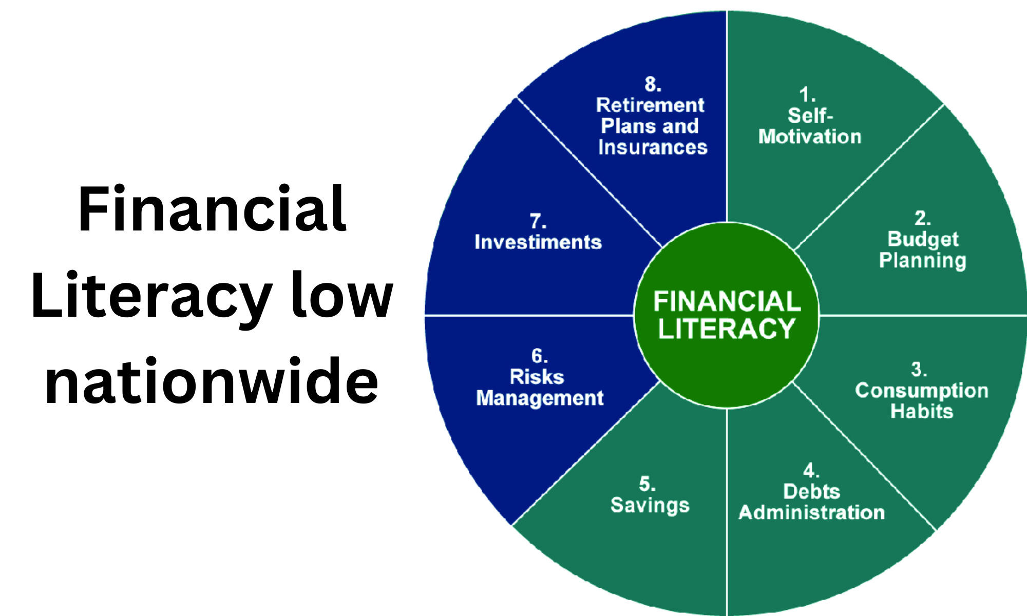 The Smartphone Generation: A Missed Opportunity? - How India Can Spark a Financial Literacy Revolution