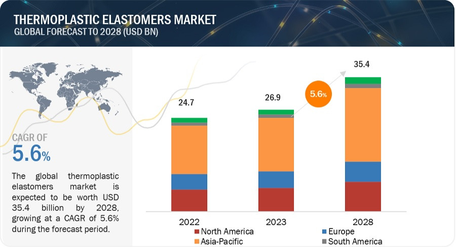 Thermoplastic Polyamide Elastomers Market Soaring: What's Driving This Growth?