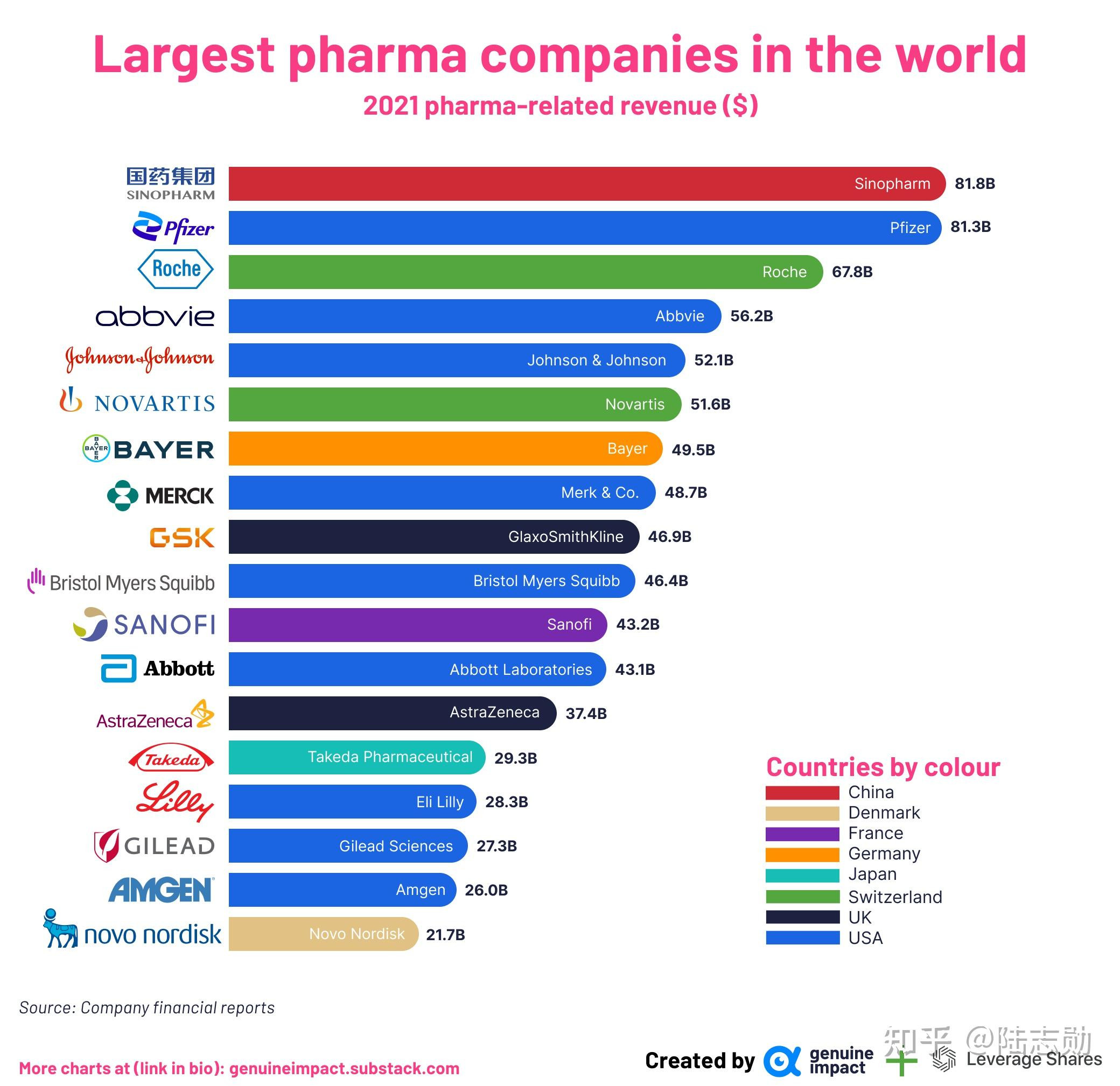 Top 20 Biopharma Companies See Market Capitalization Growth in Q2 2024: Lilly, Novo Nordisk Lead the Pack