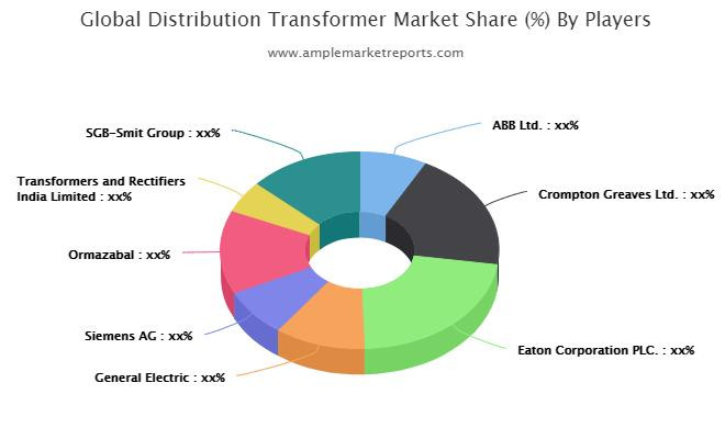 Transformer Connector Market Booming: Huge Growth Expected by 2030 - Report