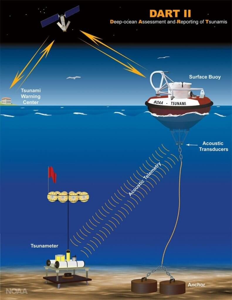 Tsunami Warning System Test Sparks Panic Across Australia, But There's No Threat