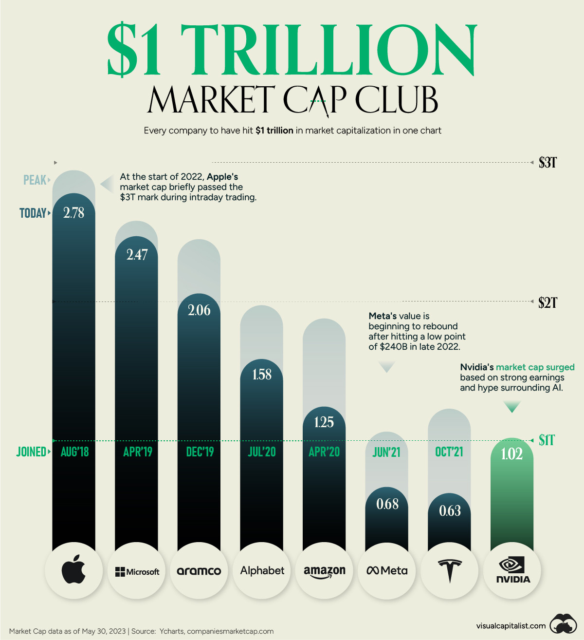 Uber's Bold Bet: Taking On Amazon in a $1.5 Trillion Market